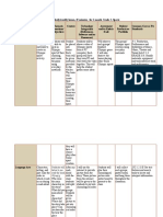 Thematic Unit Planning Matrix