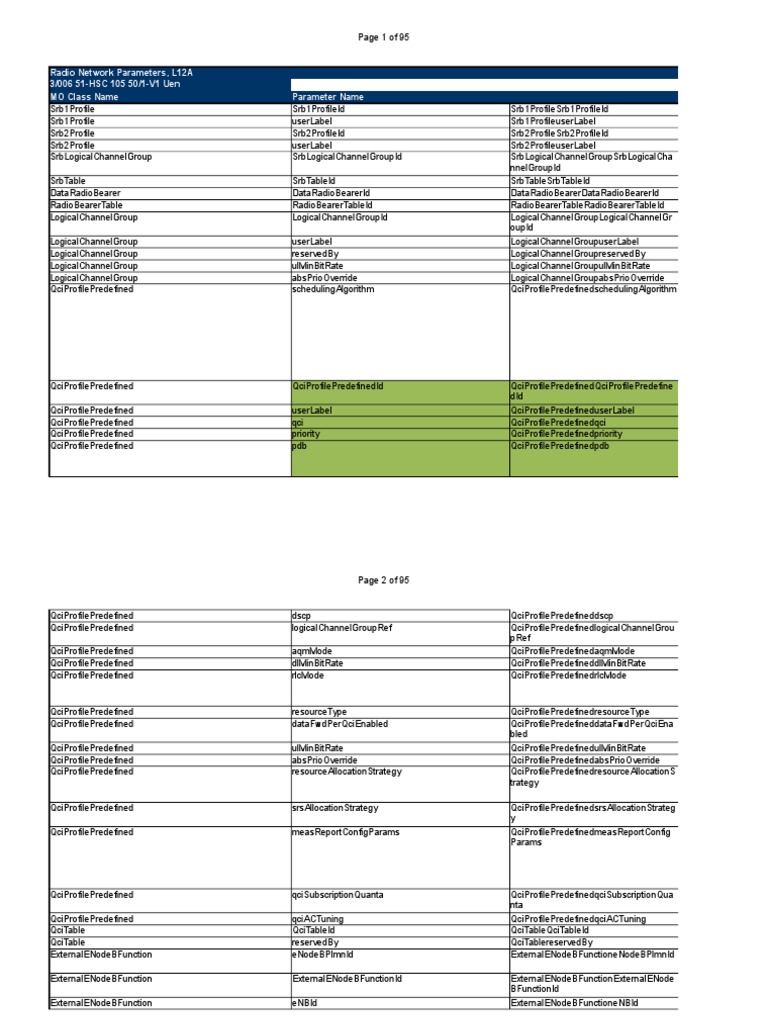 QCI Table Overview and Parameters | PDF | Computers | Technology ...