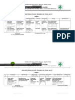 9. 1.1.3.1 Hasil Identifikasi Peluang Perbaikan Dan Tindak Lanjut