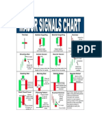 Candlestick Analysis