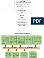 Ciencia Política - Línea de Tiempo