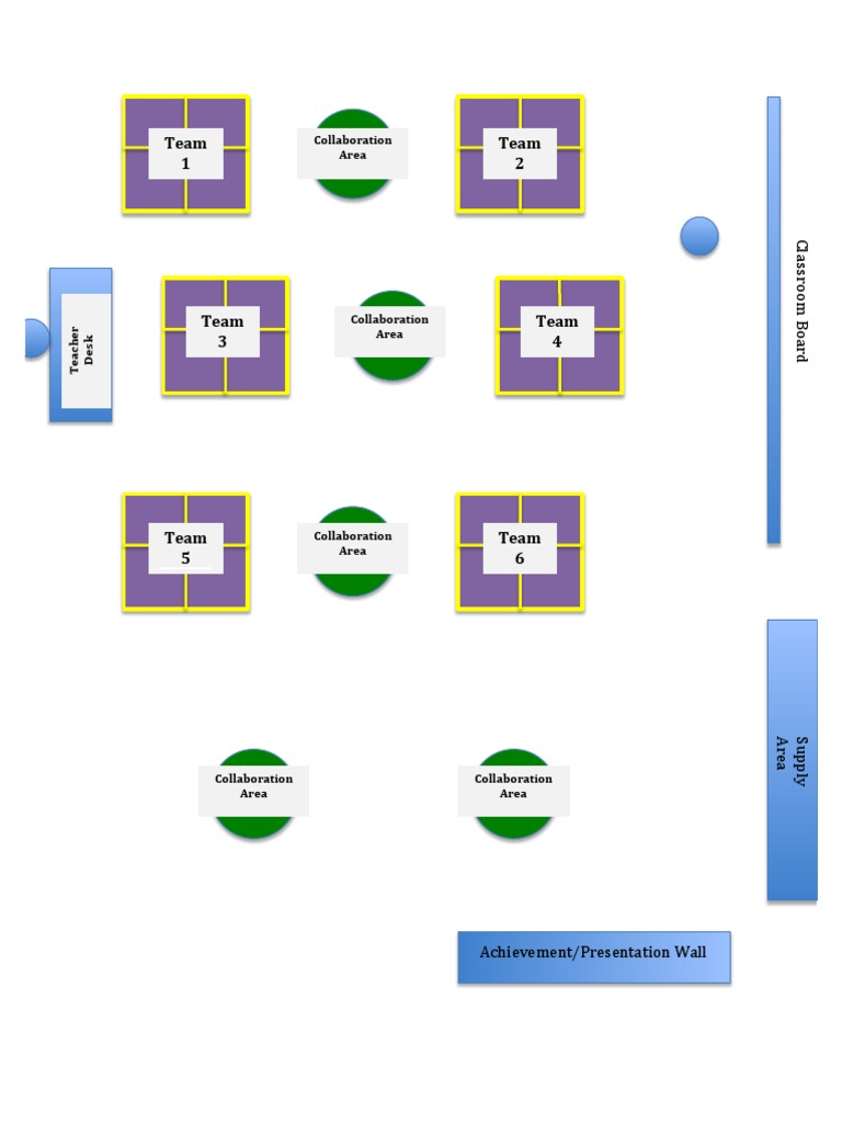 Classroom Layout Overview | PDF | Language Arts & Discipline