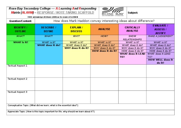 RBSC Whole School Alarm Note Taking Scaffold Pats