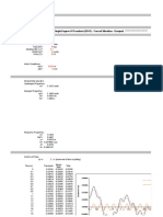 SDOF - Forced Vibration - Damped