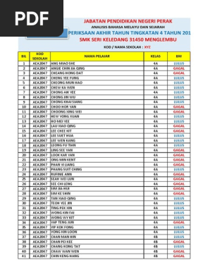 Walus Pat Smk Seri Keledang Tahun 2015 Pdf