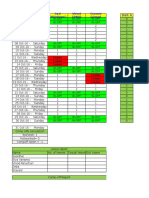 Date Shift A Sasi (Windows) Vinod (AWS) Sravani (Linux) : Leave Leave Leave