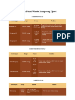 Pilihan Paket Wisata Kampoeng Djawi