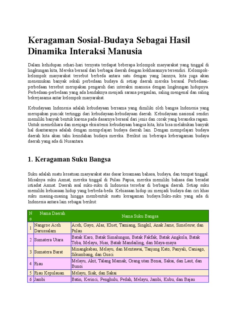 Contoh keragaman di lingkungan sekitar kita diantaranya