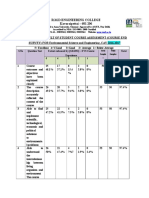 Course End Survey 2016 2017 EVS GE6351