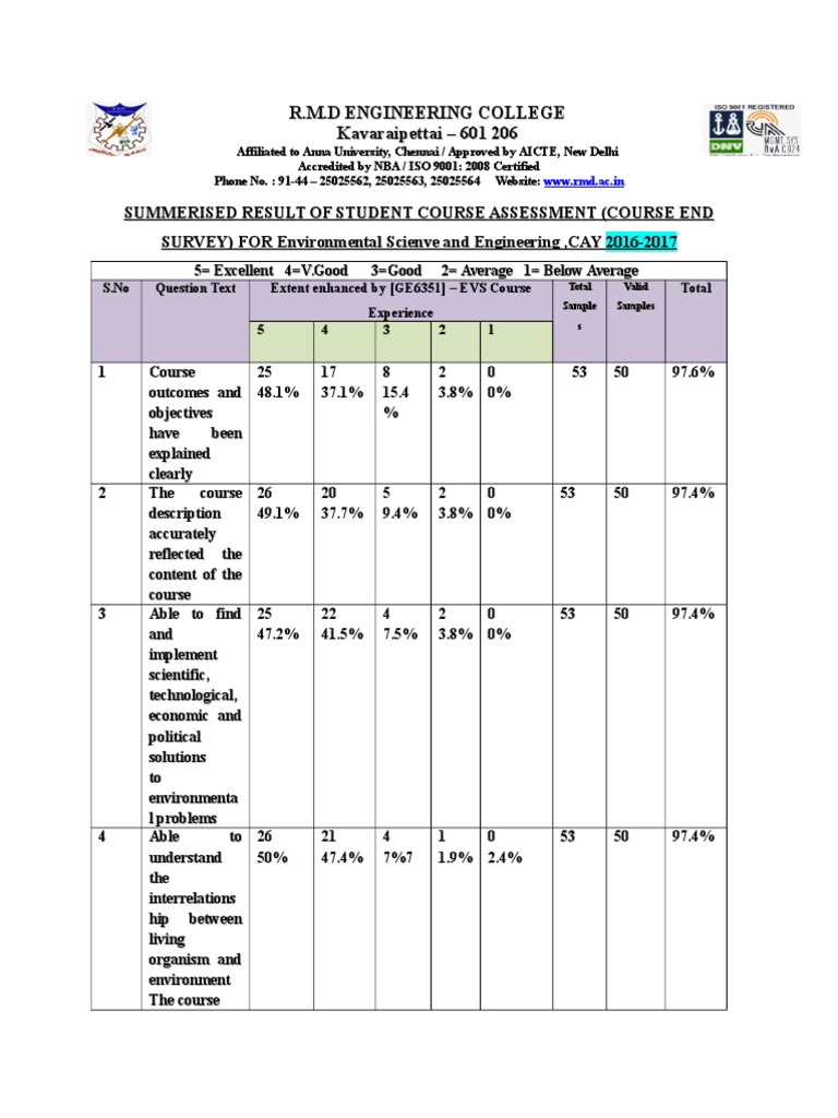 Course End Survey 2016 2017 EVS GE6351 | PDF | Environmental Social ...