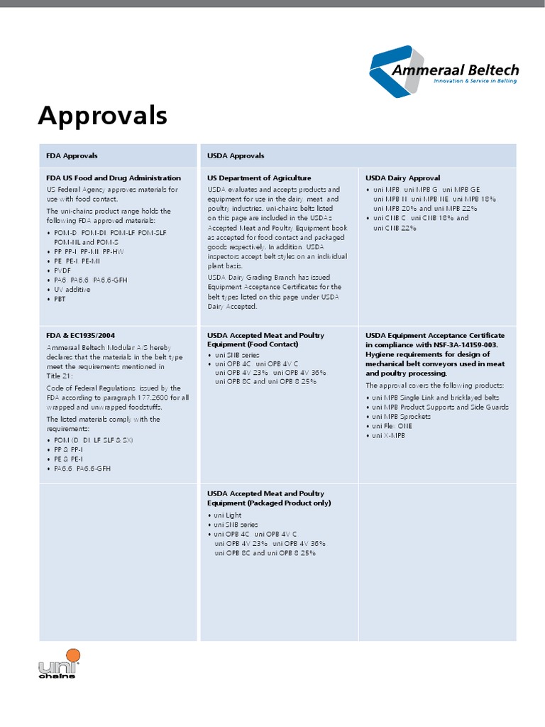 Approvals 1401 | PDF | Food And | United Department Of Agriculture