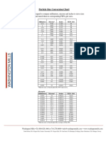 Particle Size Conversion Chart FEPA