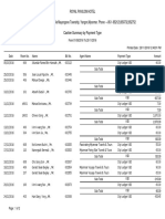 Cashier Summary by Payment Type