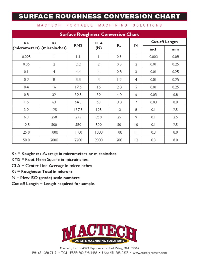 surface-roughness-conversion-chart-pdf