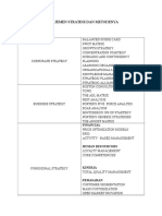 Manajemen Strategi Dan Metodenya: Financial