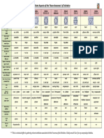 -Nava Avarana Information Table - Final.pdf