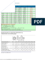 Standard Metric Bolt Dimensions: Related Important Formulas