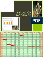 Tipos de Inflación