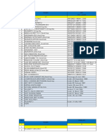 Daftar Nama Pegawai 2014