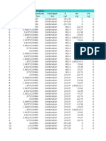 Table: Element Forces - Frames Frame Station Outputcase Casetype P V2 V3