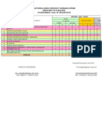 Format MTBM Mtbs