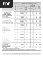 Categorization Classification Table