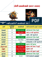 Sanipeyarchi Palangal All 2017 to 2020