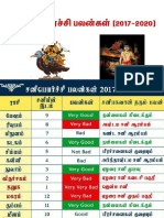 Sanipeyarchi Palangal All 2017 To 2020