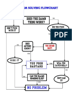 Problem Solving Flowchart: Does The Damn Thing Work?