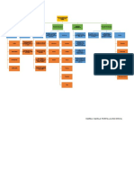 Mapa Conceptual