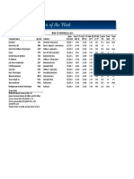 BetterInvesting Weekly Stock Screen 11-28-16