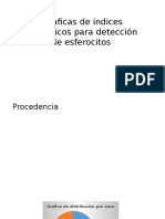 Graficas de Deteccion de Esferocitosis