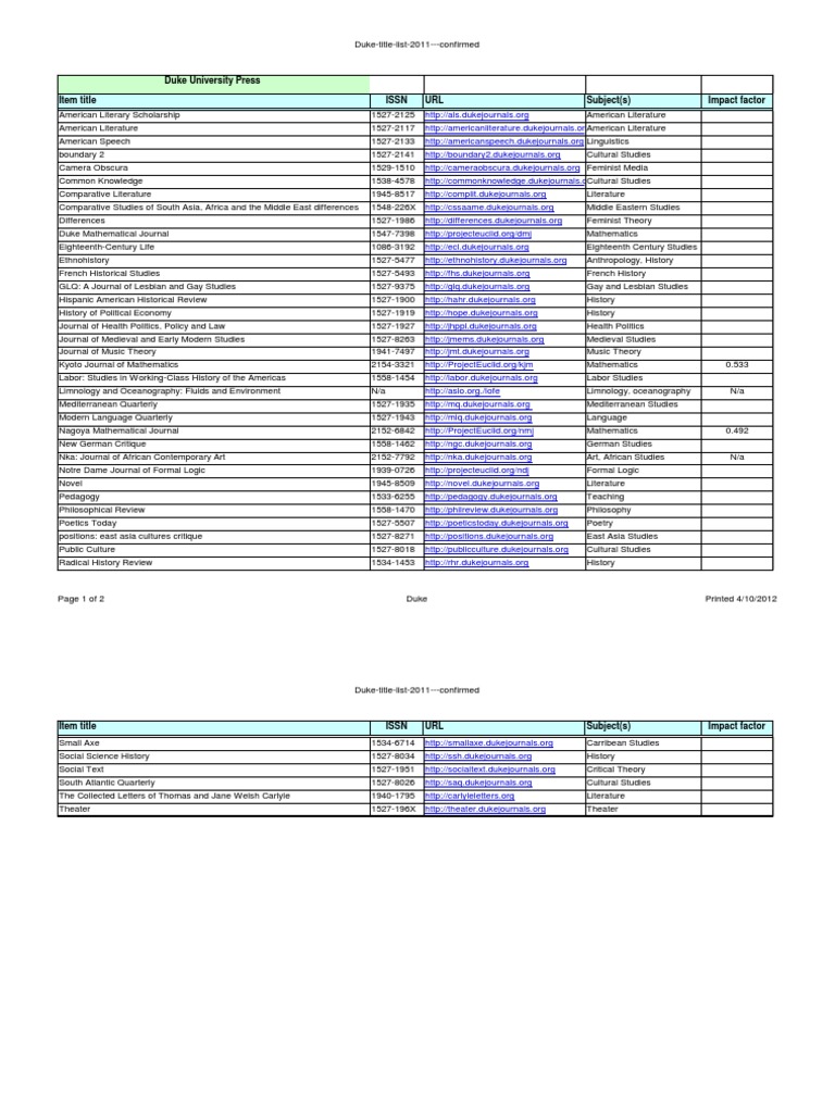Duke Title List 2011 PDF Cultural Studies Critical Theory