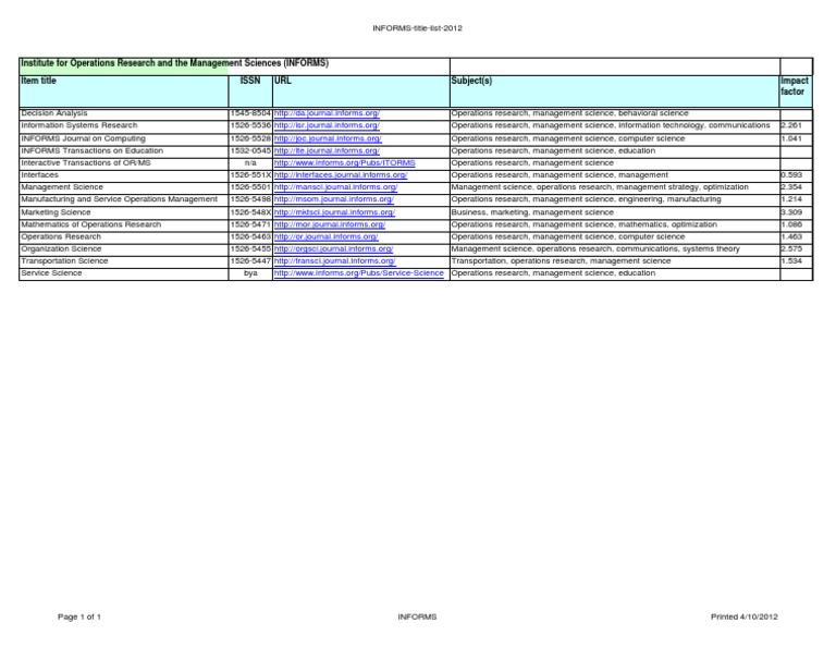 INFORMS Title List 2012 | PDF | Computers | Technology & Engineering