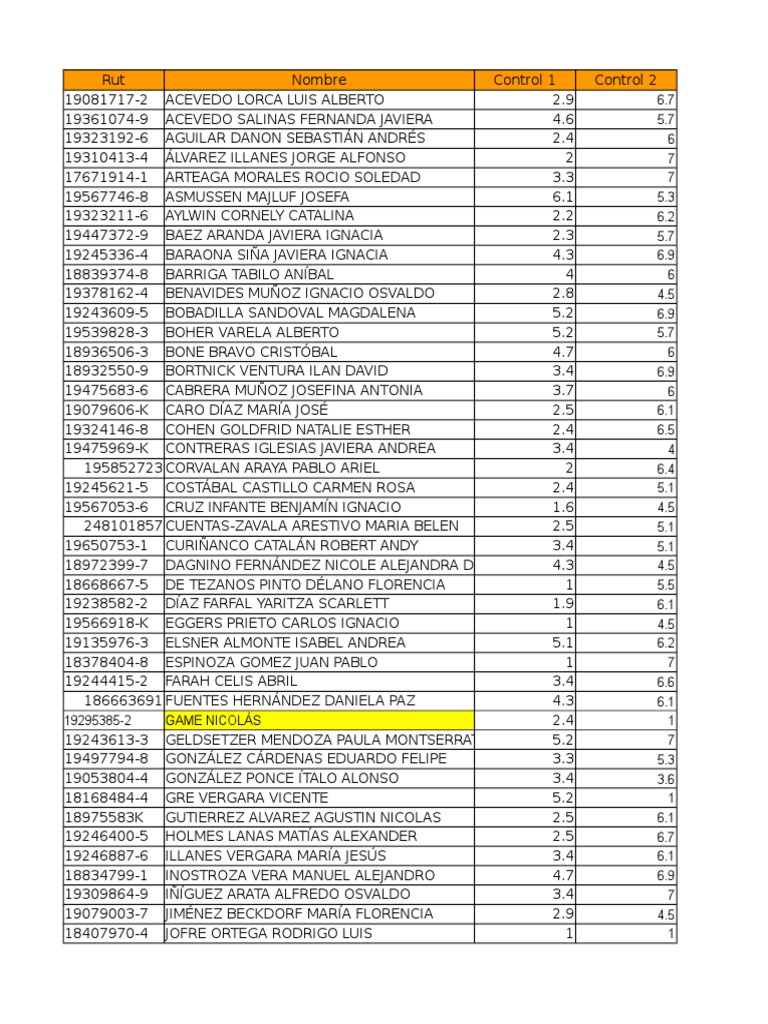 Student Performance Data Summary | PDF
