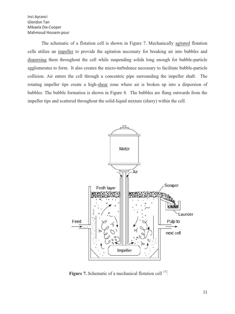 Schematic of A Mechanical Flotation Cell PDF Physical Sciences