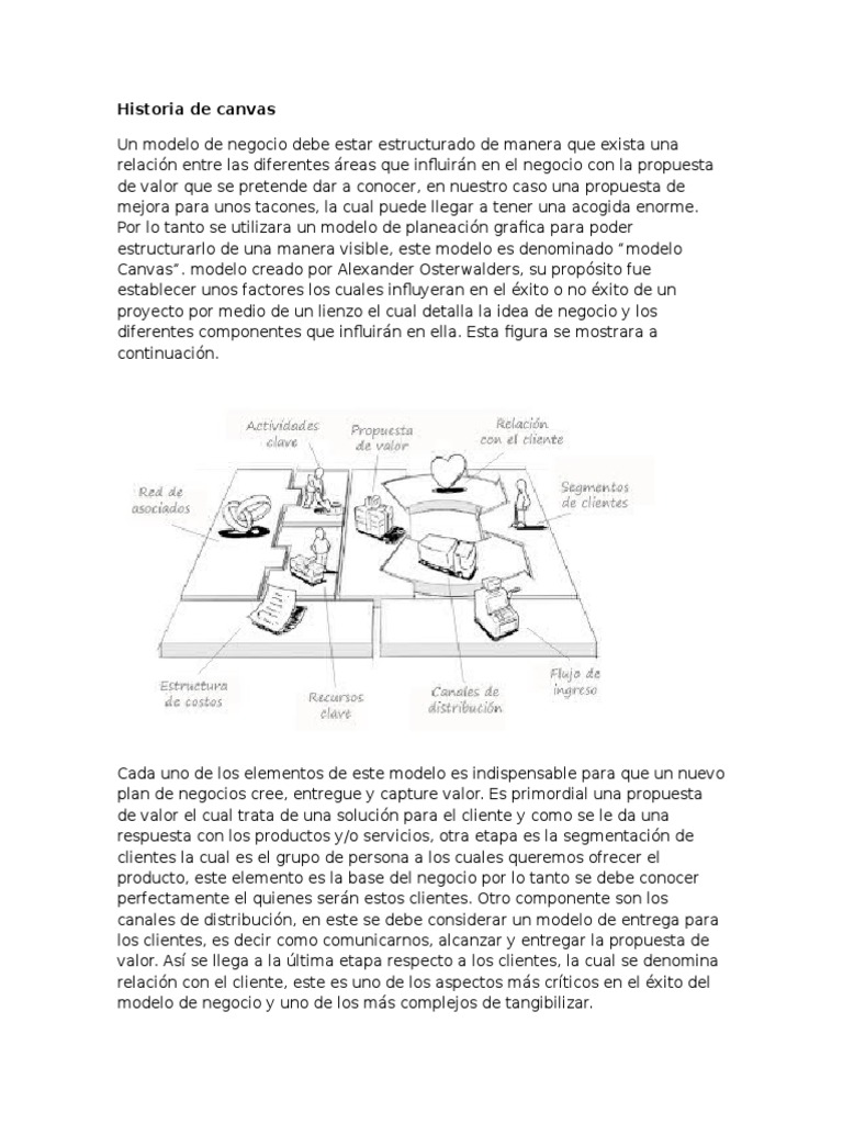 HISTORIA DEL CANVAS visual data 2
