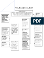 Structural Organizational Chart PDF