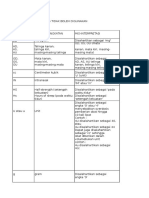 Daftar Singkatan-Edit