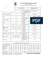 AC Induction Motor Performance Data