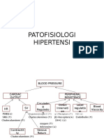 PATOFISIOLOGI Hipertensi