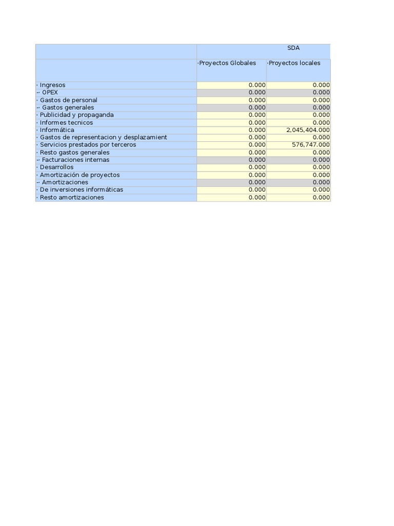 Análisis de CAPEX y OPEX en Proyectos | PDF | Science | Ciencia y ...