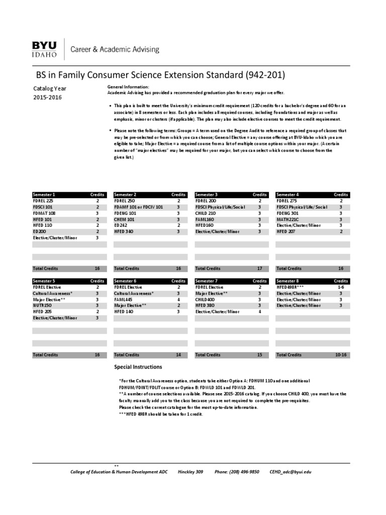 Fcs Extension Standard | PDF
