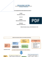 Mapa Conceptual de Las Referencias de La Sección 21