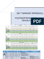 Latest Slide BM Year 6