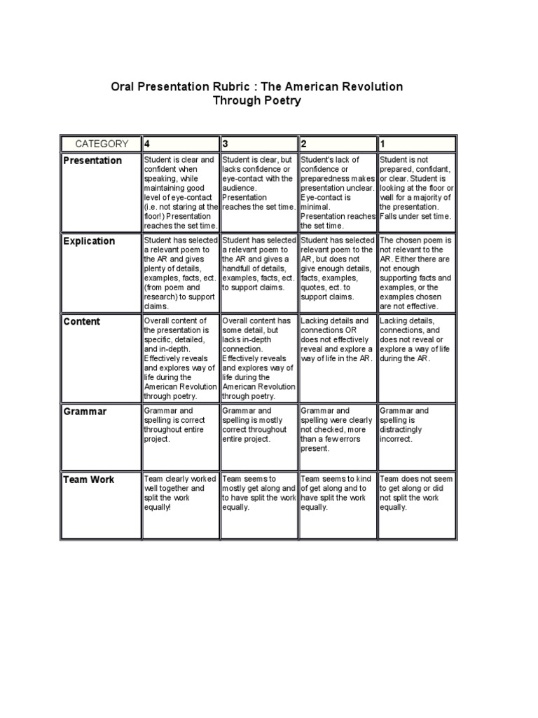 Oral Presentation Rubric: The American Revolution Through Poetry | PDF