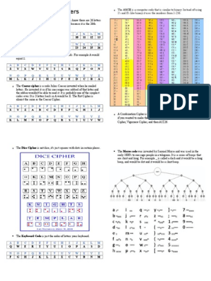 Ciphers | PDF | Computer Security | Security