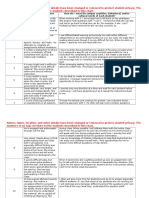 Student Needs Chart