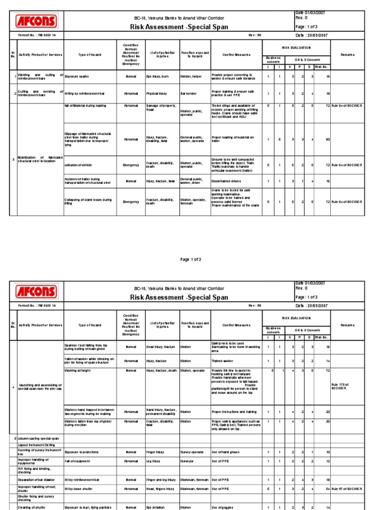 Risk Assessment for Construction Hazards | PDF | Personal Protective ...