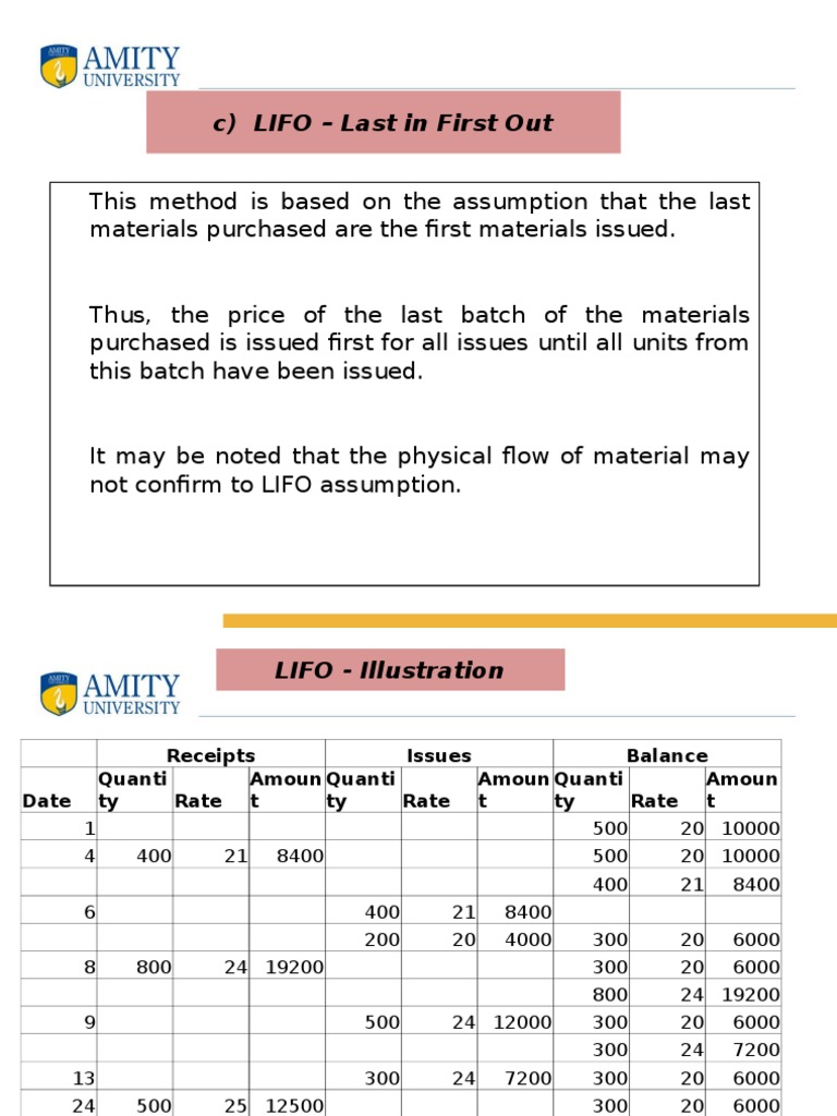 LIFO Method and Inventory Valuation | PDF | Prices | Inventory